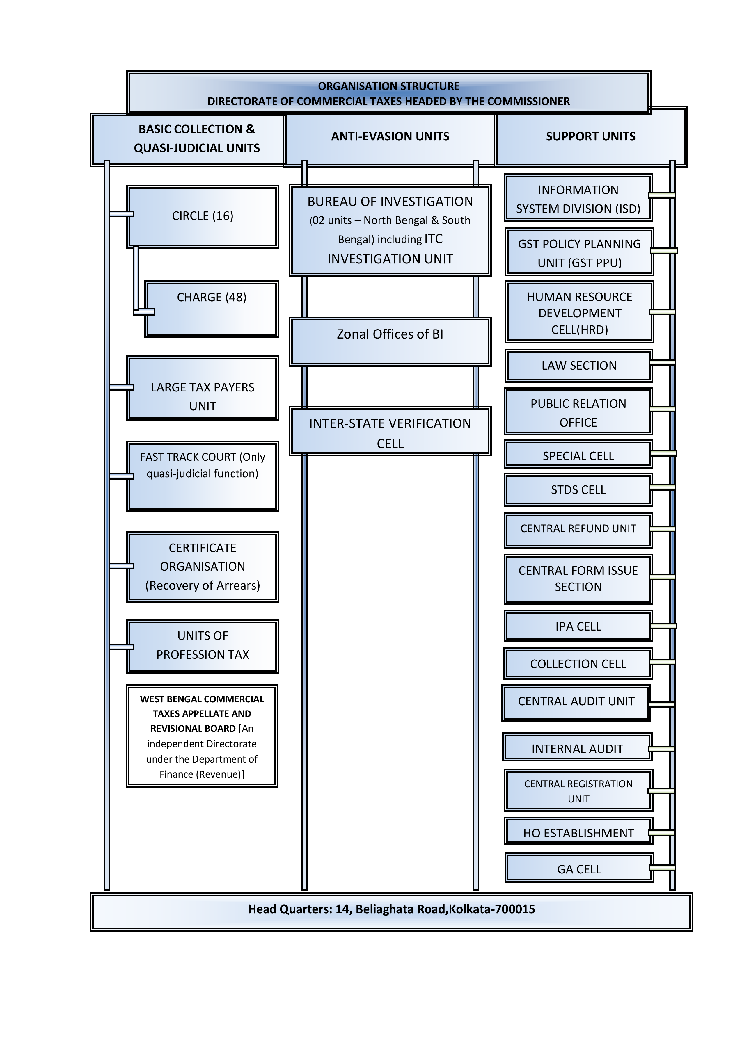 ctd_structure